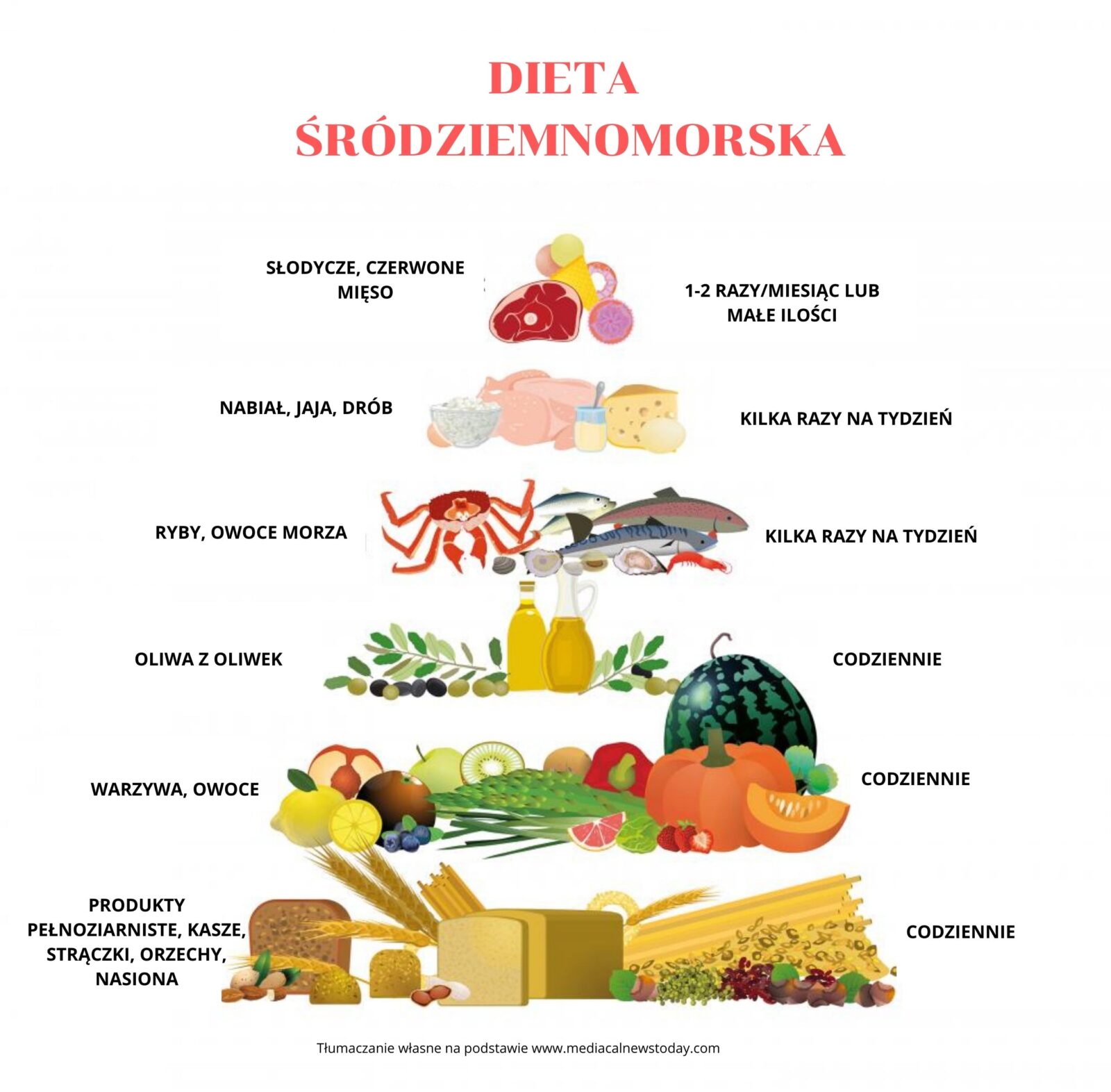 Dieta Śródziemnomorska w Polsce – Zdrowy Styl Życia 2025 z Polskim Smakiem